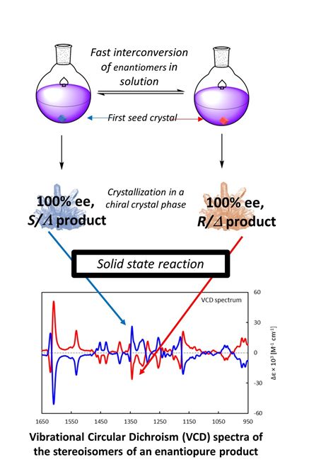 asymmetric synthesis