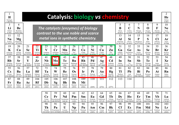 periodic table